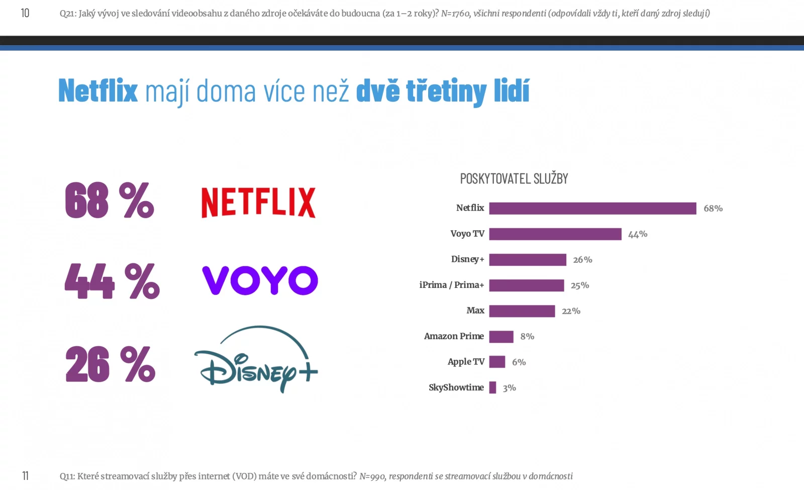 Streamovací platformy v česku