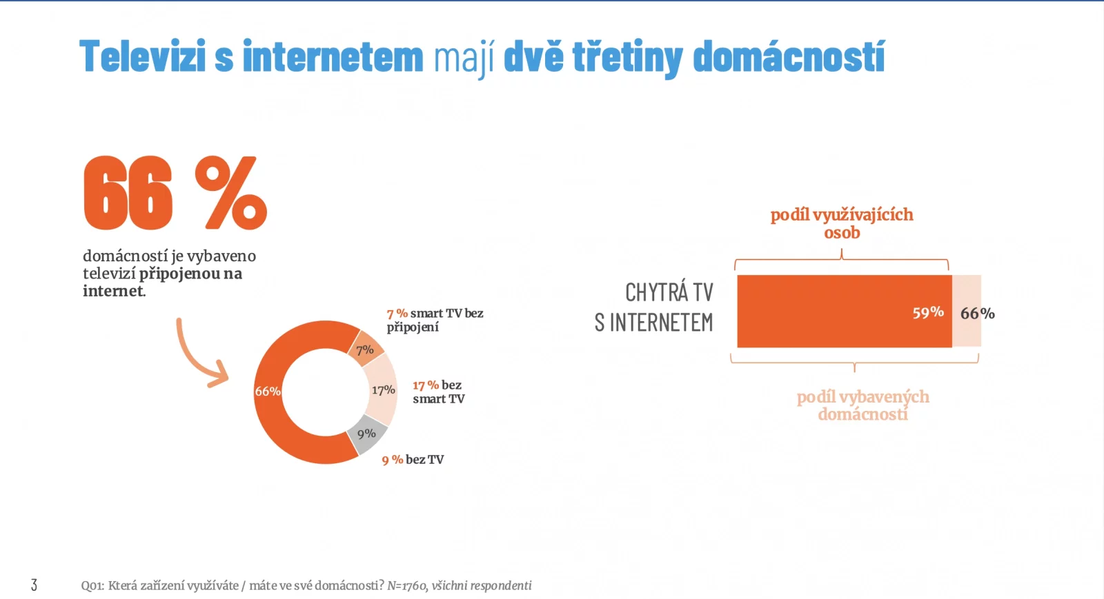 Streamovací platformy v česku