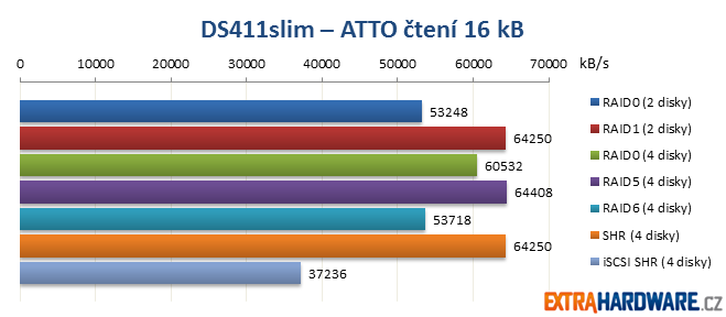 DS411slim ATTO