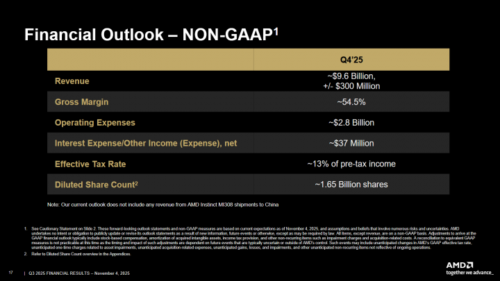 Autor: AMD Finanční výsledky AMD za Q3 2025