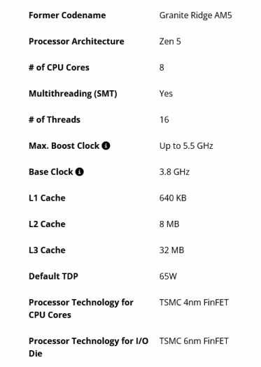 Parametry procesoru AMD Ryzen 7 9700F