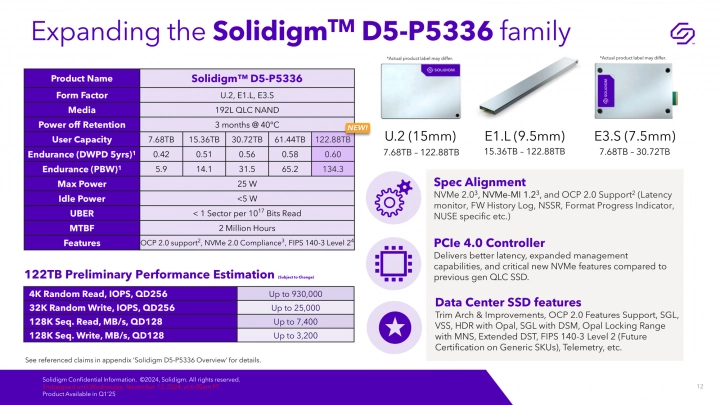 Solidigm D5-P5336