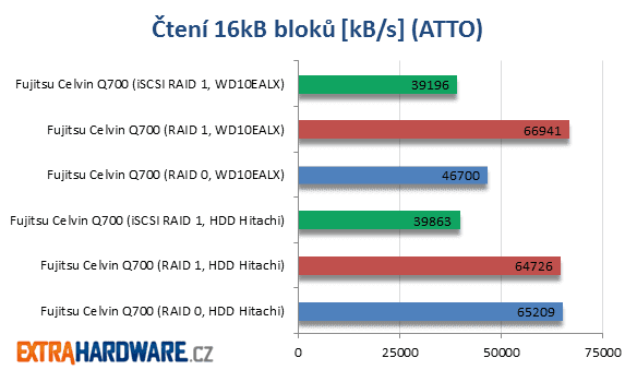 Fujitsu Celvin Q700