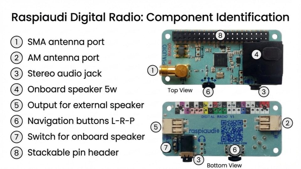 Digital Radio HAT
