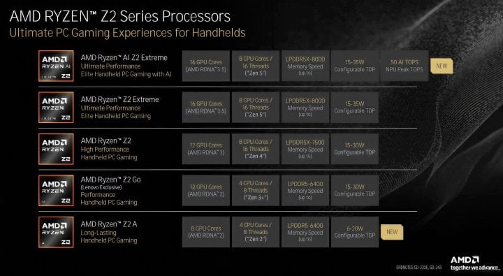 Modely procesorů AMD Ryzen Z2 a Ryzen AI Z2 pro handheldy