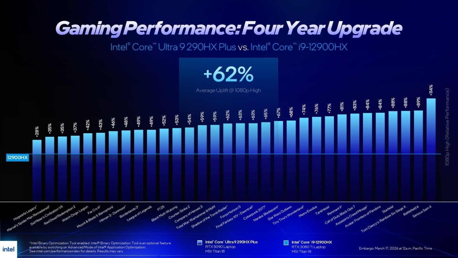 Procesory Intel Core Ultra 200HX Plus