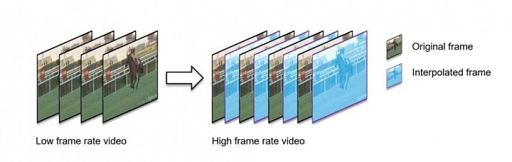 Nvidia FRUC Frame Rate Up Conversion zvyšuje snímkovou frekvenci videa uměle generovanými snímky