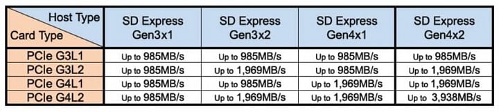 SD Express 8.0 obr2