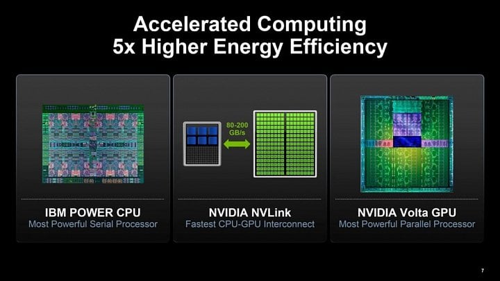 gpu_architektura_nvidia_volta_v_superpocitacich_sierra_a_summit_02