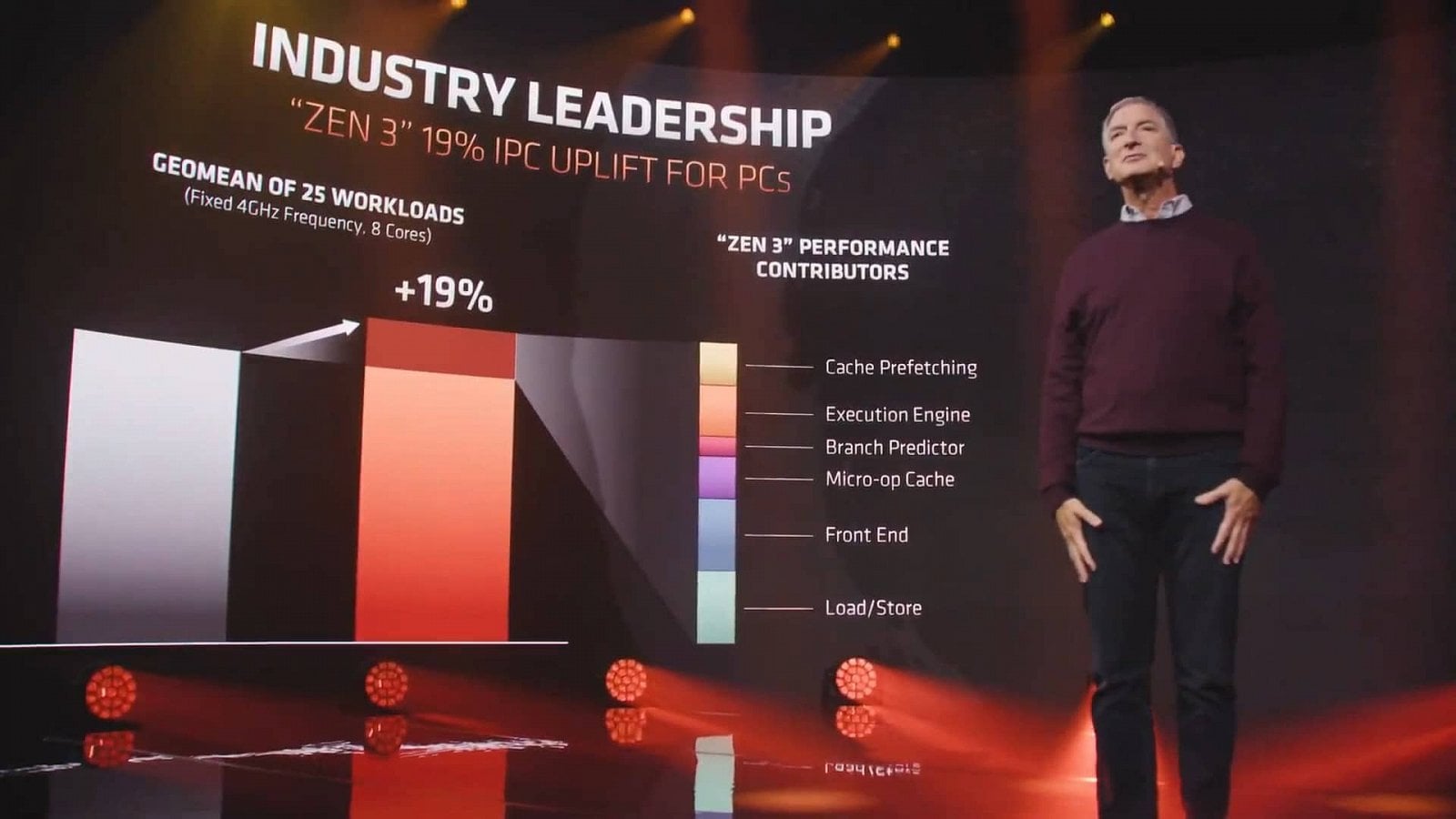 Odhalení procesorů AMD Ryzen 5000 a architektury Zen 3 09