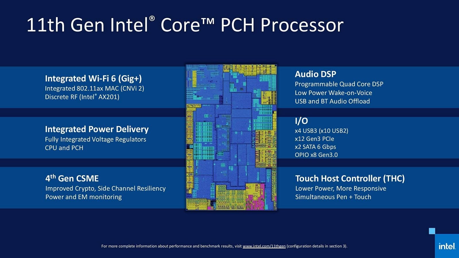 2020-09-Odhalení-procesorů-Intel-Tiger-Lake-pro-notebooky-09.jpg