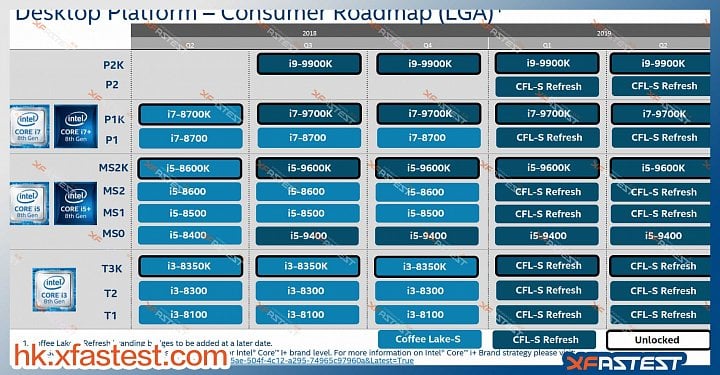 Aktuálnější slajd? Pro "consumer segment" zřejmě osmijádra přece jen vyjdou dřív, už nyní v třetím kvartále 2018