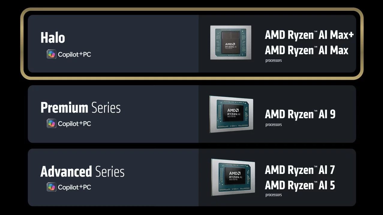 Odhalení procesorů Ryzen AI Max 300 na CES 2025