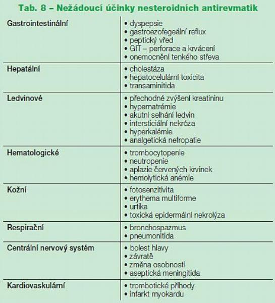 Tab. 8 – Nežádoucí účinky nesteroidních antirevmatik