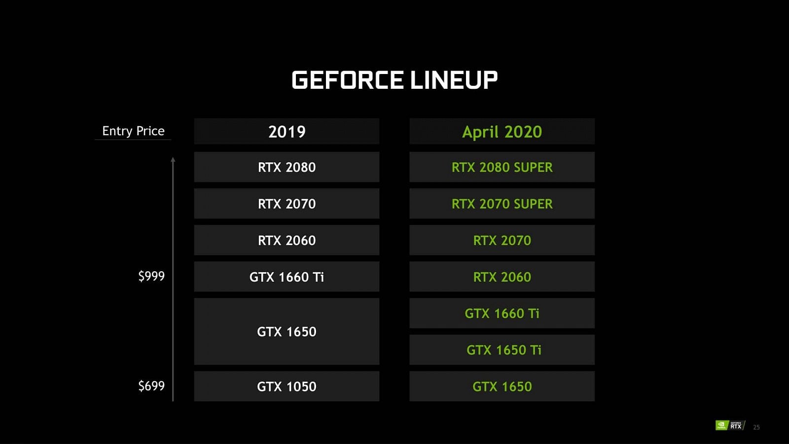 2020-04-Nvidia-Max-Q-2020-notebooky-s-GeForce-RTX-prezentace-18.