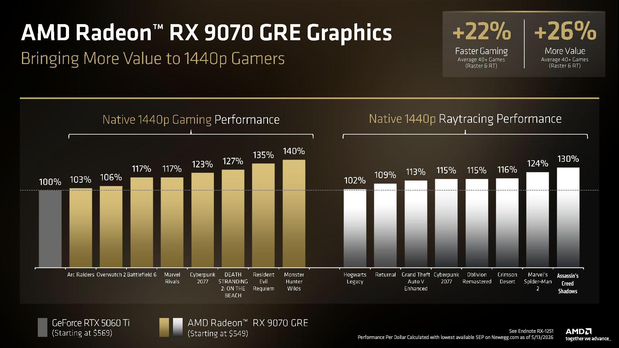 AMD Radeon RX 9070 GRE
