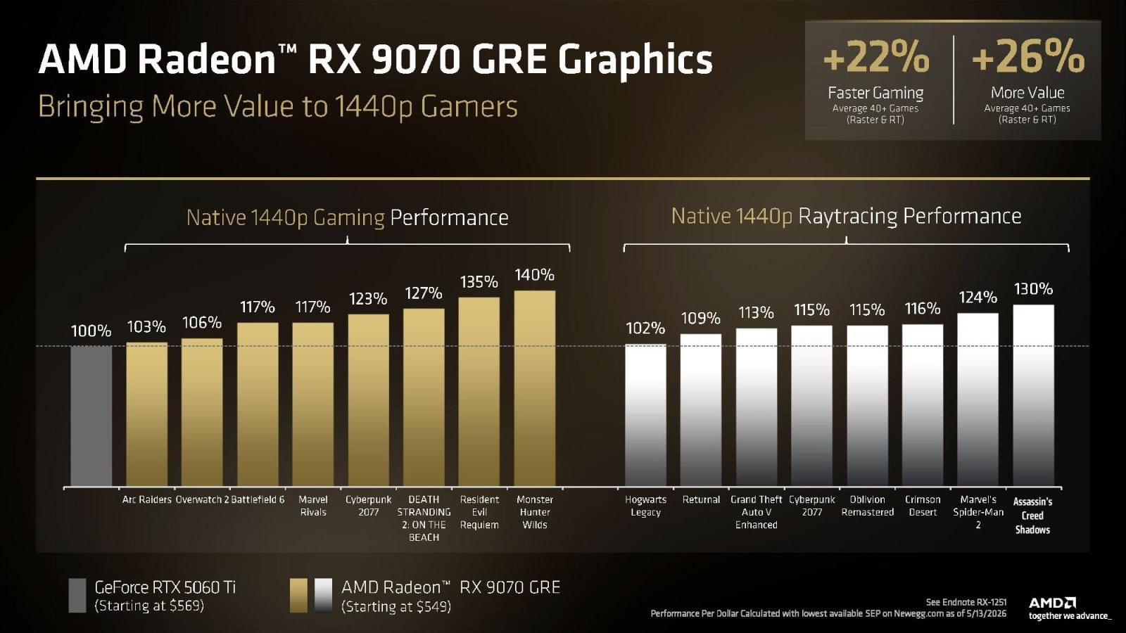 AMD Radeon RX 9070 GRE