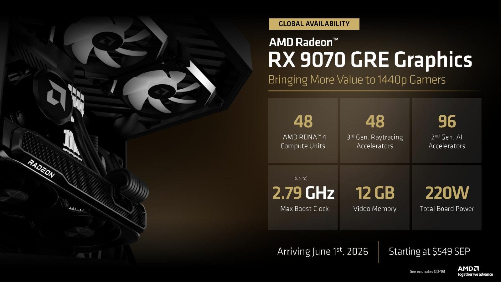 AMD Radeon RX 9070 GRE