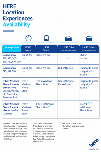 Dostupnost Nokia Drive