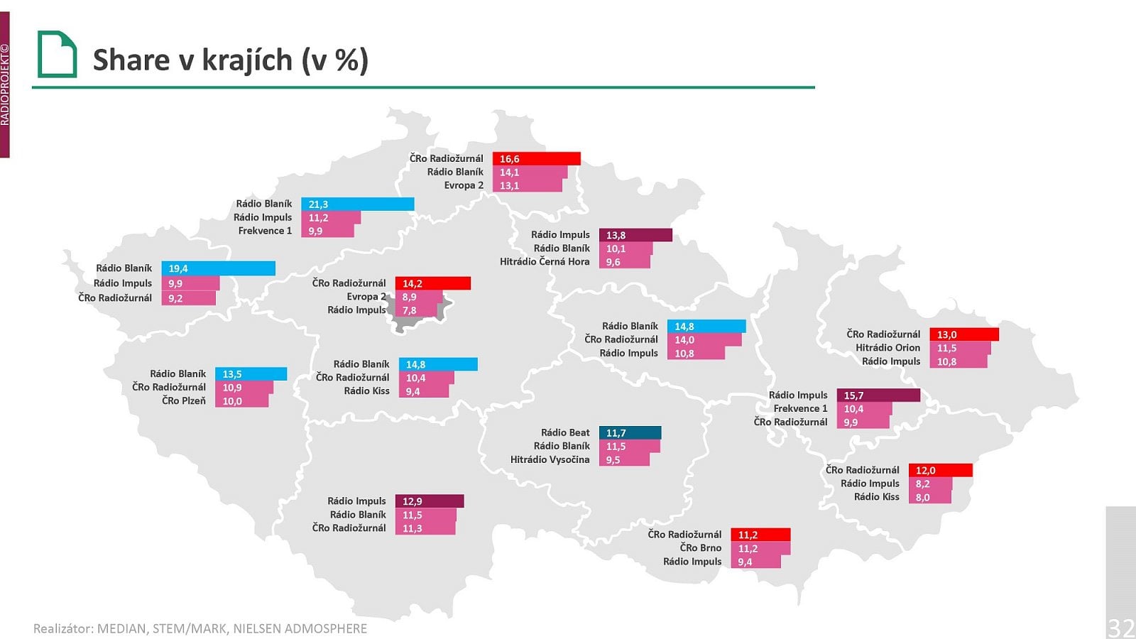 Podrobná data o poslechovosti rozhlasových stanic v prvním pololetí roku 2022.