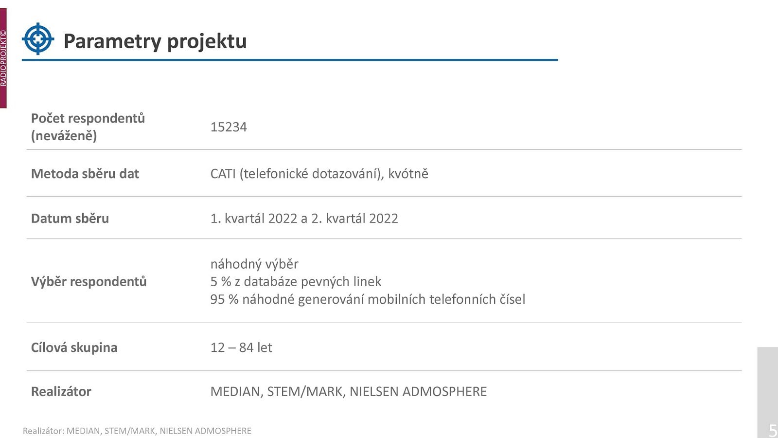 Podrobná data o poslechovosti rozhlasových stanic v prvním pololetí roku 2022.