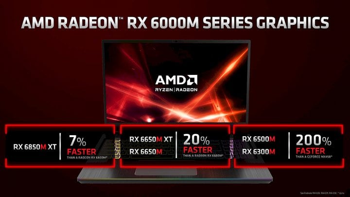 Nové modely řady AMD Radeon RX 6000M 2