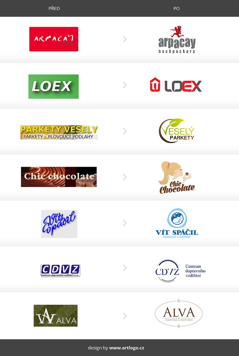 Firma by se měla prezentovat jasným a zapamatovatelným logem.