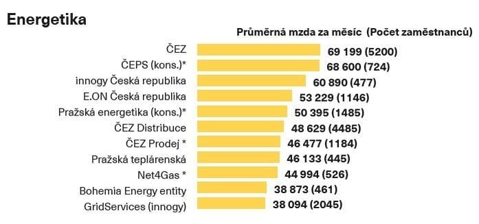 2018-01-srovnc3a1nc3ad-mezd.jpg