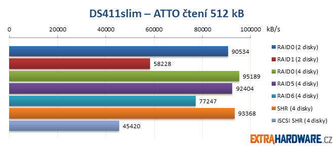 DS411slim ATTO