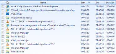 <p>Detailní přehled aktivit</p>