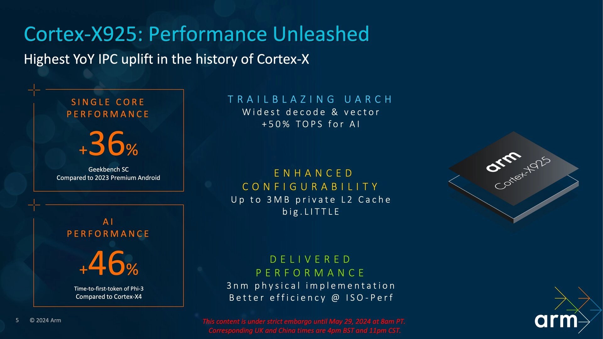 Architektura ARM Cortex-X925 - Prezentace při odhalení