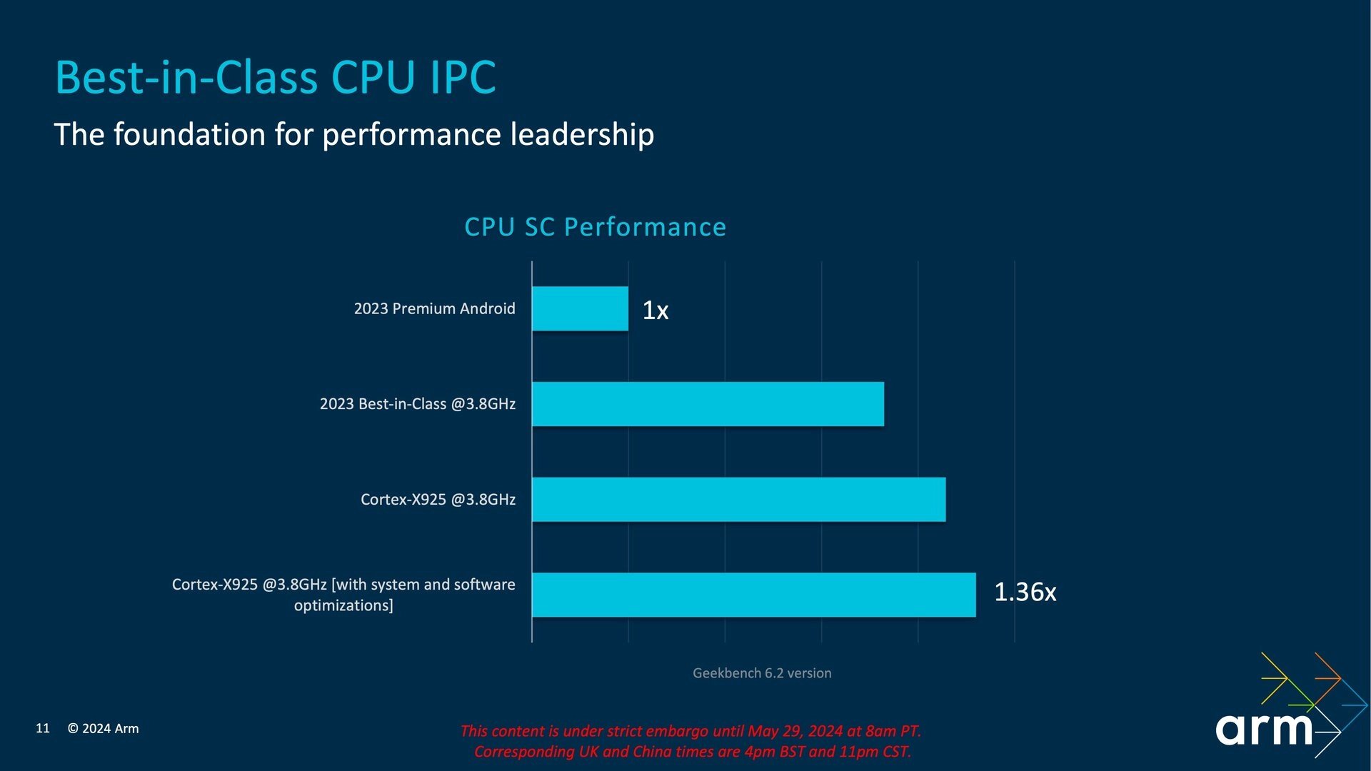 Architektura ARM Cortex-X925 - Prezentace při odhalení