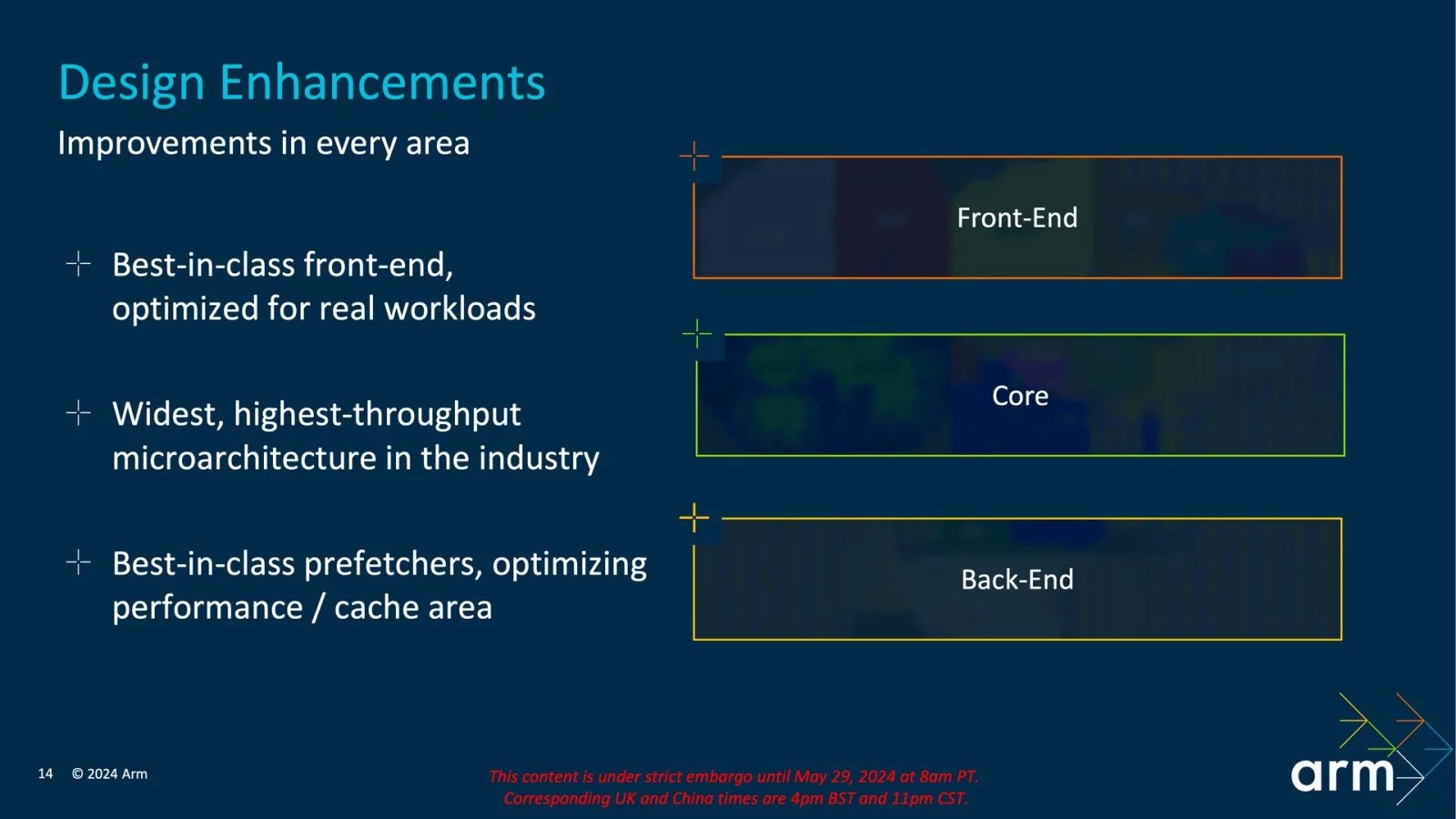 Architektura ARM Cortex-X925 - Prezentace při odhalení