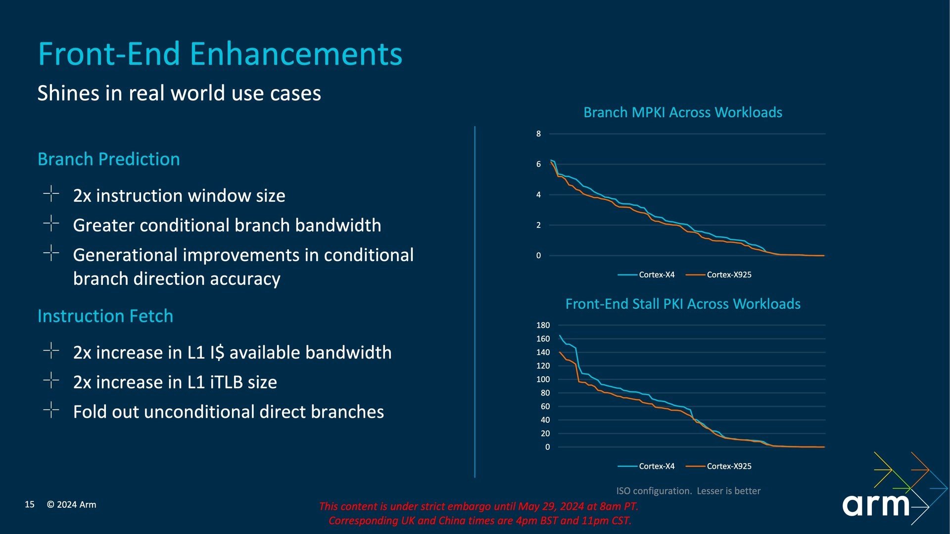 Architektura ARM Cortex-X925 - Prezentace při odhalení