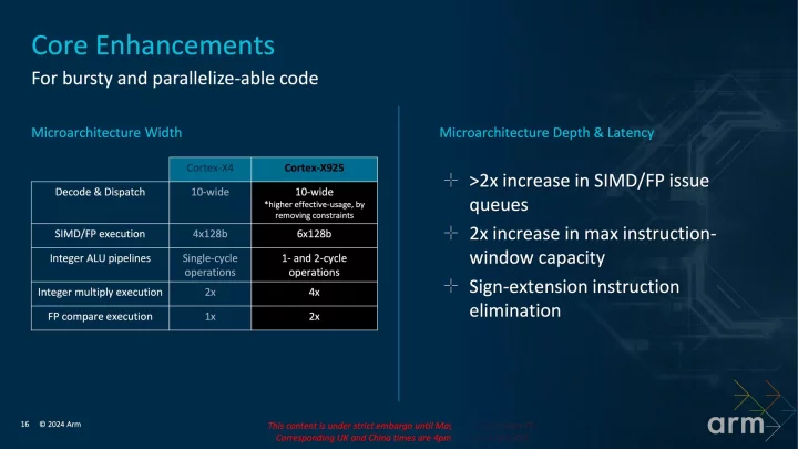 Architektura ARM Cortex-X925 - Prezentace při odhalení