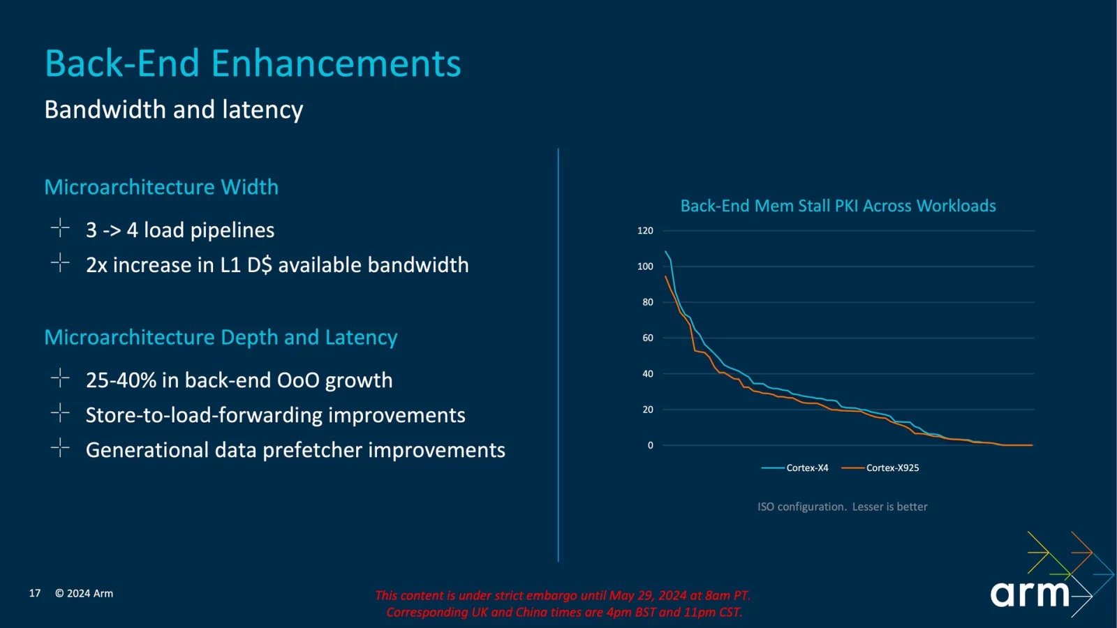 Architektura ARM Cortex-X925 - Prezentace při odhalení