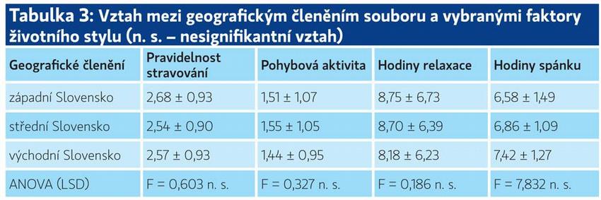 Tabulka 3