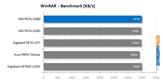 MSI P67A-GD80 recenze