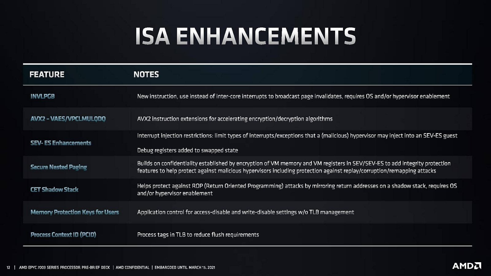 AMD uvádí Epyc 7003 Milan 05