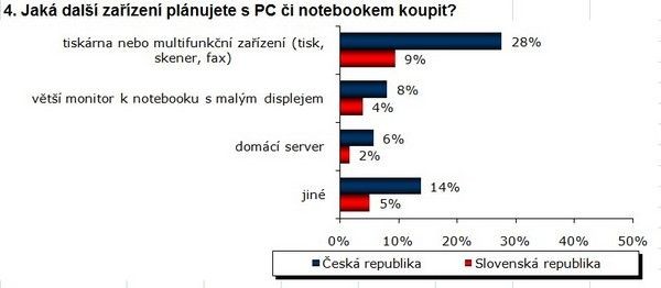 Nejlépe se vám bude společně s PC nabízet tiskárna nebo multifunkce