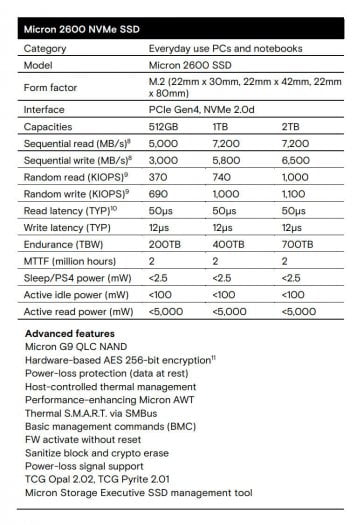 Autor: Micron, via: techPowerUp Specifikace SSD Micron 2600