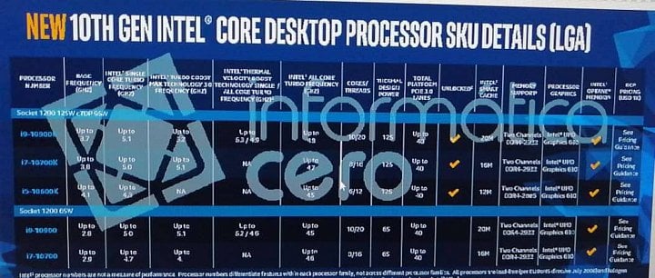 Udajne specifikace procesoru Intel Comet Lake pro desktop 2
