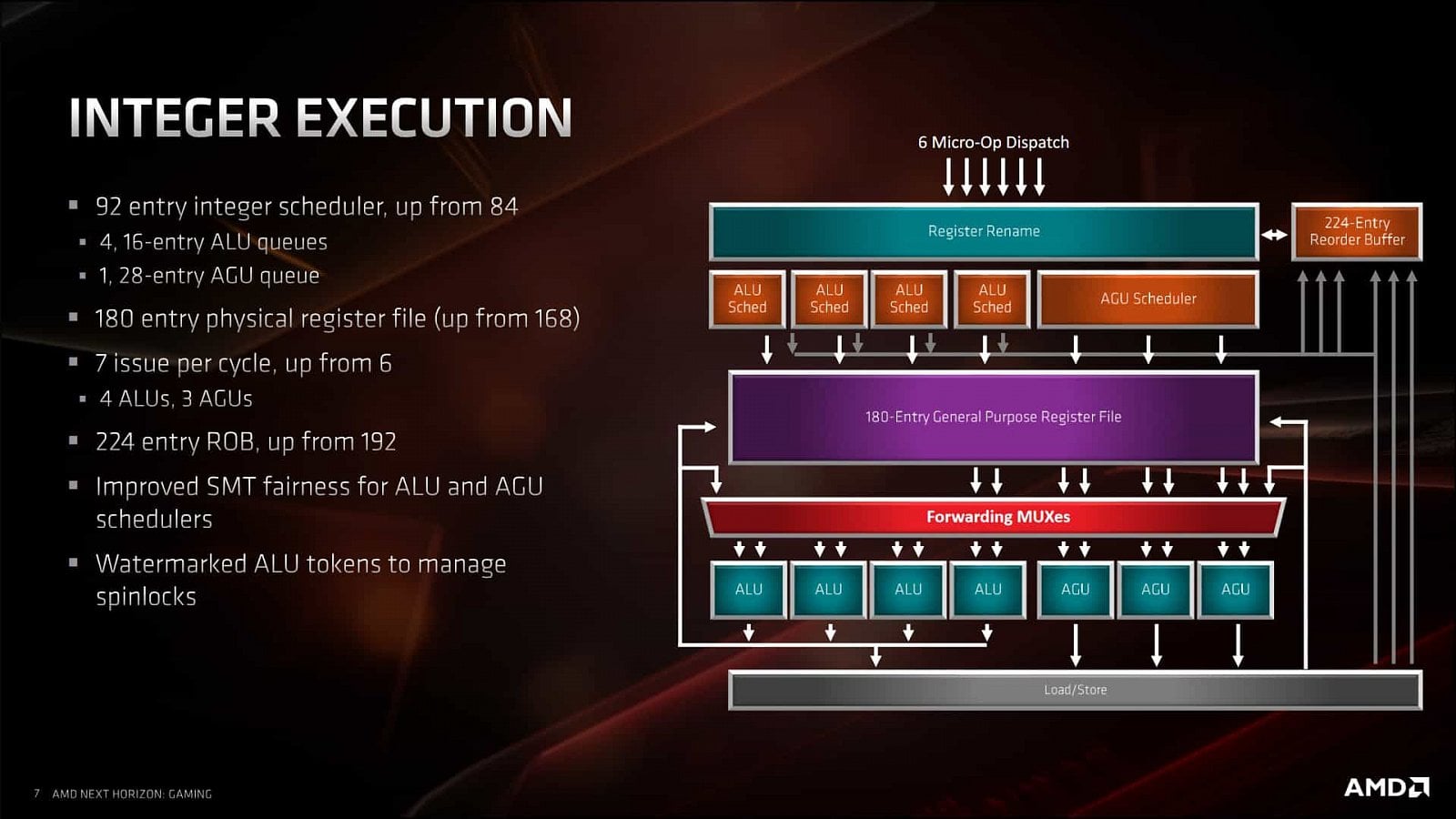 2019-06-Prezentace-architektury-Zen-2-a-CPU-AMD-Ryzen-3000-084.j