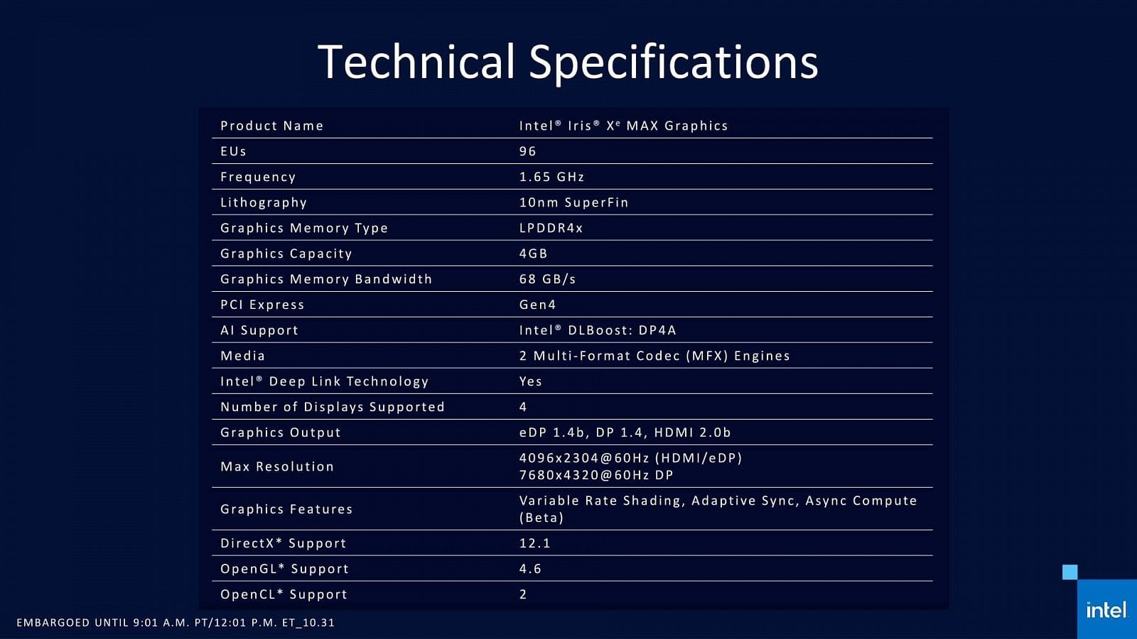 2020-11-Prezentace-k-vydání-GPU-Intel-Iris-Xe-Max-20.jpg