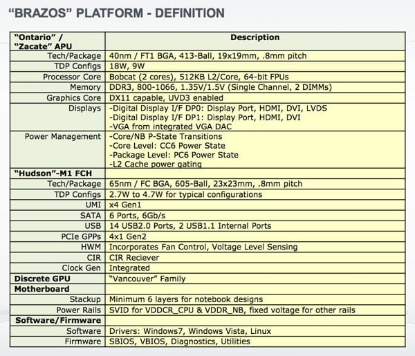 Platforma Brazos - specifikace