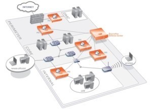 Sourcefire 3D System