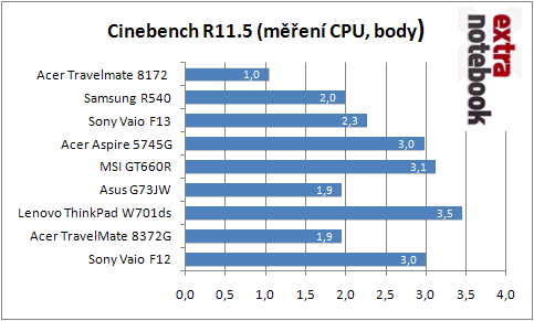 cinebench