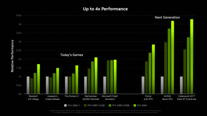 geforce rtx 40 series gaming performance