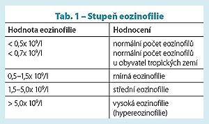 tab225a-orig