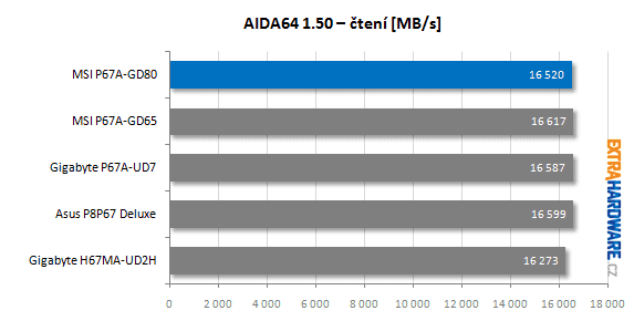 MSI P67A-GD80 recenze